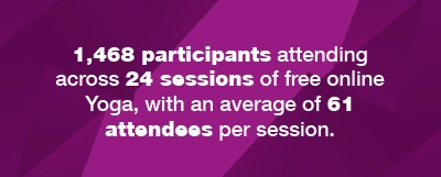 1,468 participants attending across 24 sessions of free online Yoga, with average of 61 attendees per session